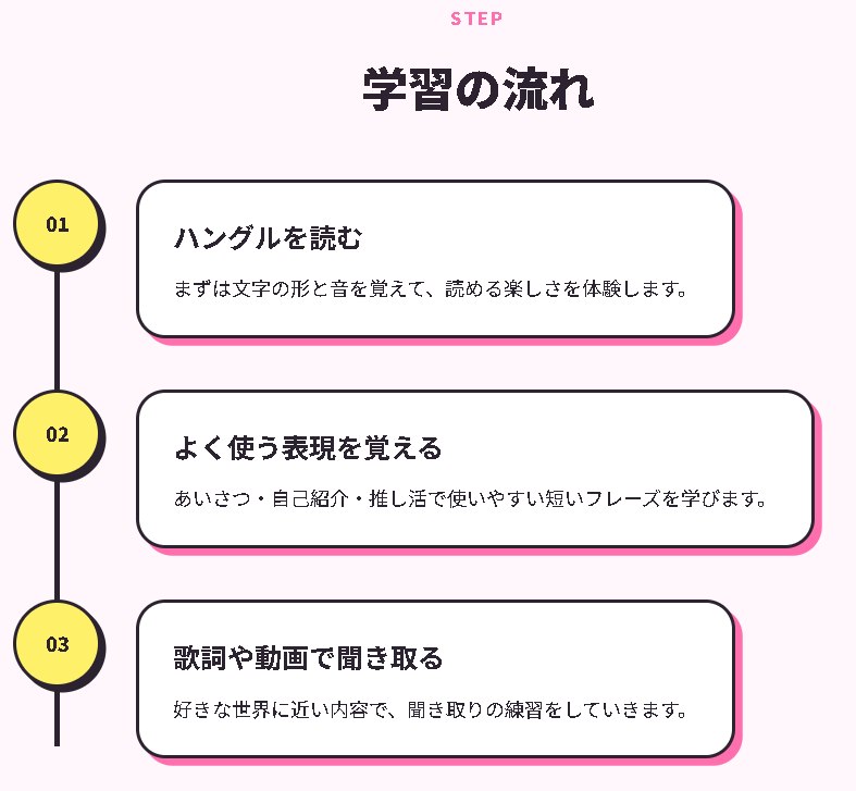 情報整理