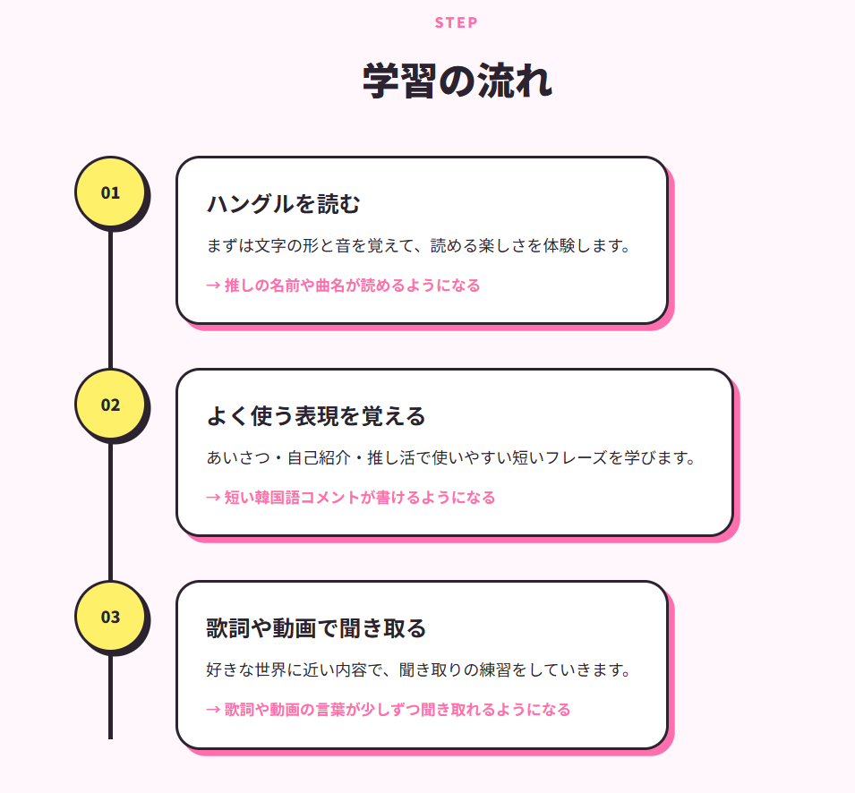 情報整理